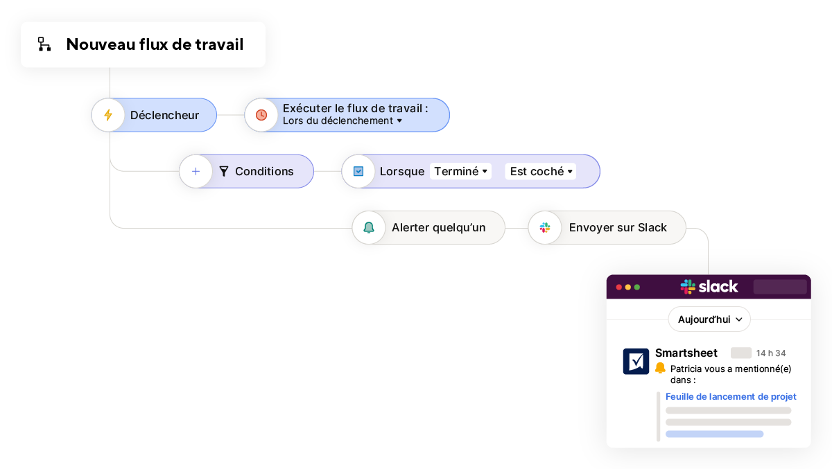 automatisation des tâches de la plateforme