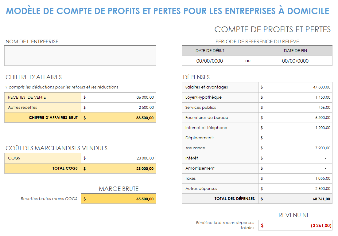 Compte de résultat de l'entreprise à domicile