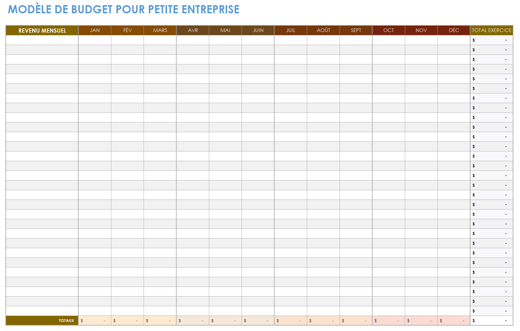 Budget des petites entreprises