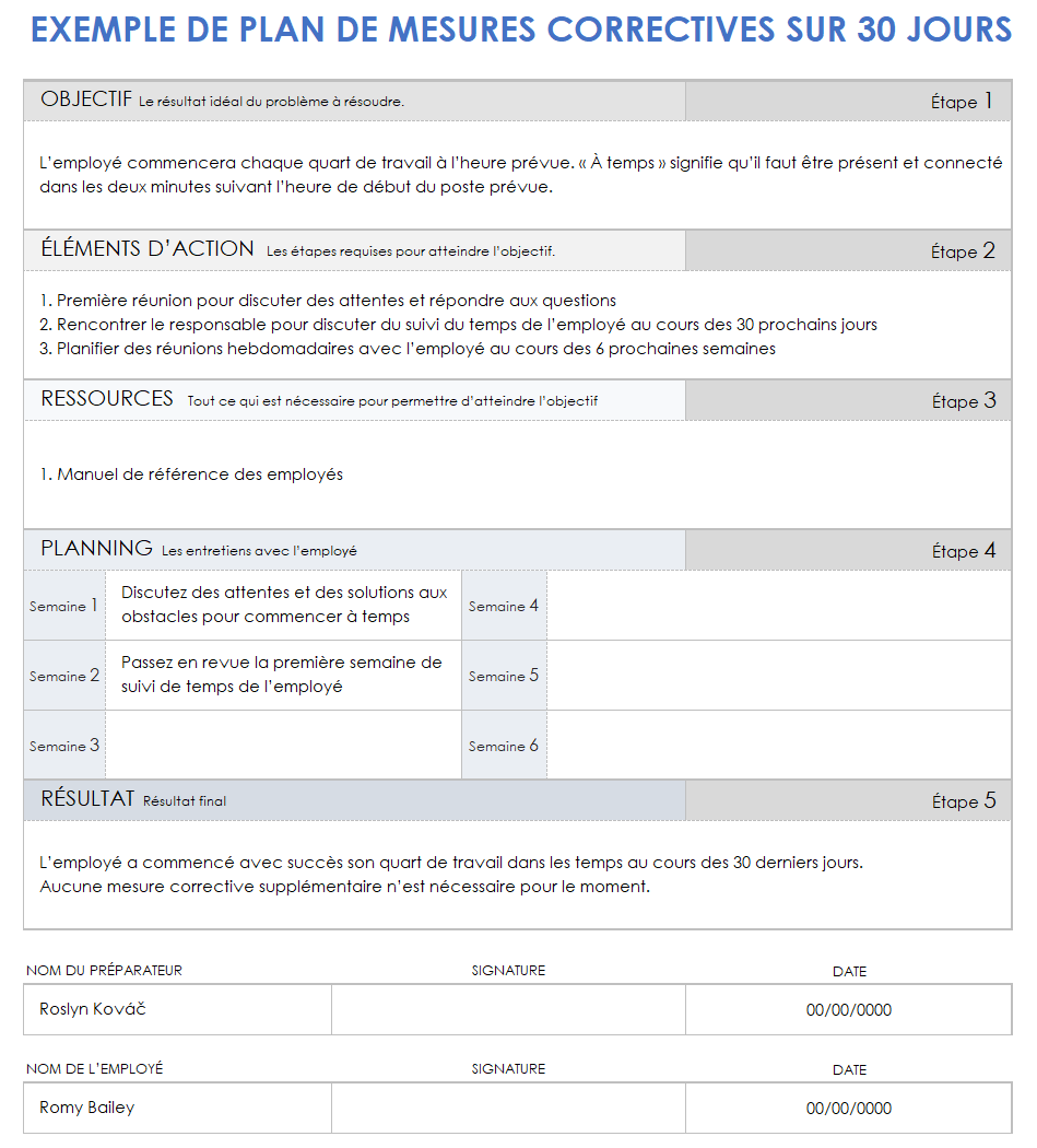 Exemple de plan d'action corrective sur 30 jours