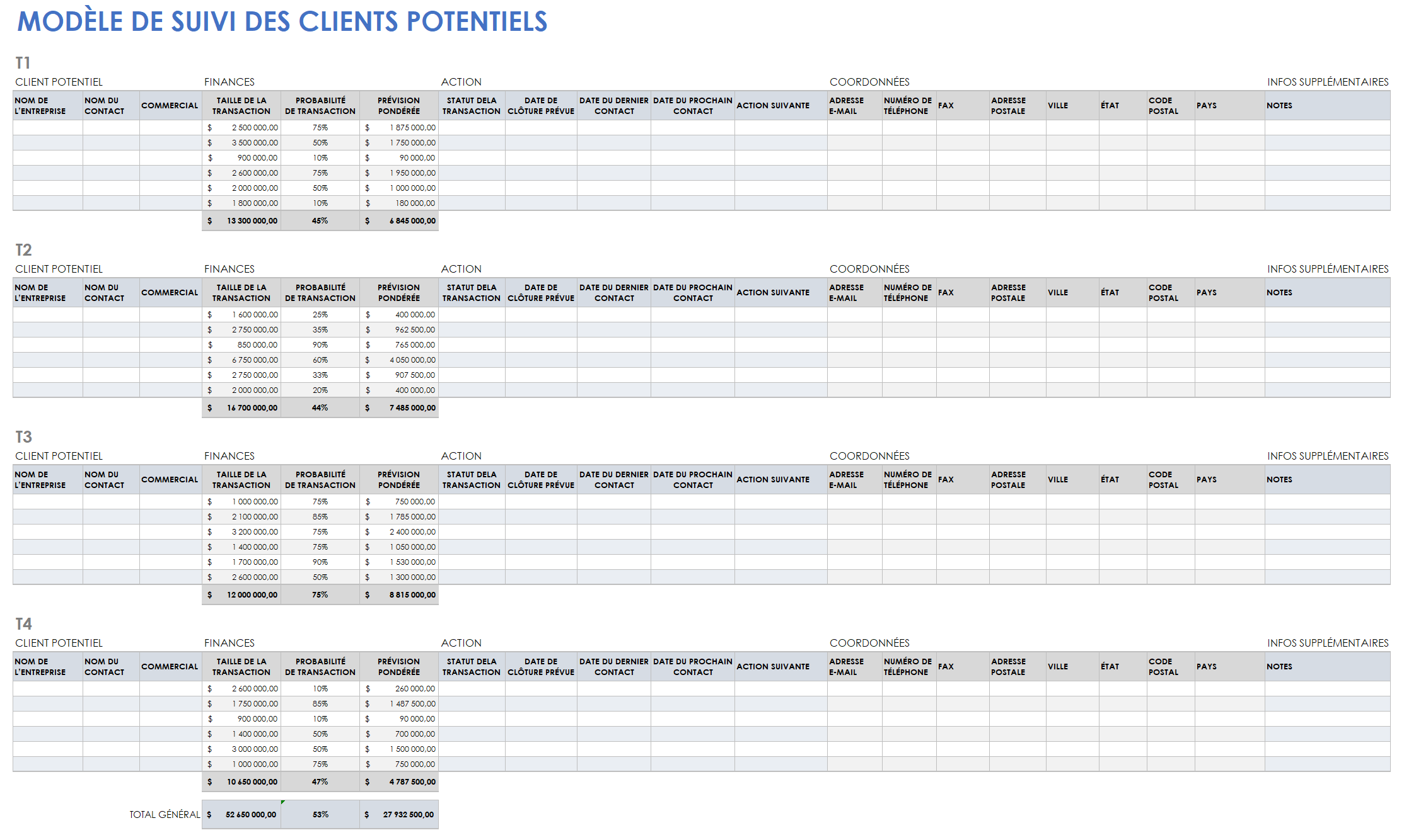 Suivi des clients potentiels