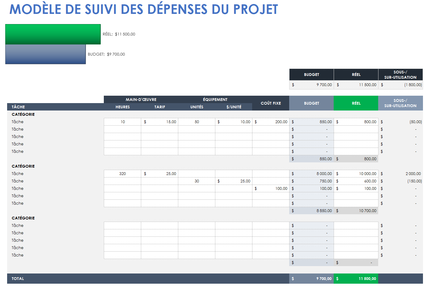 Modèle de suivi des dépenses du projet