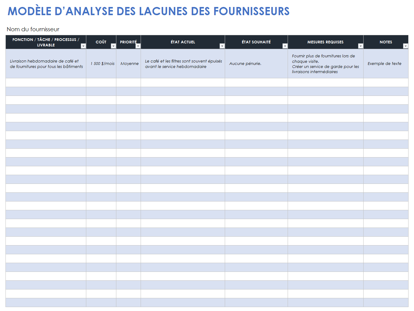  modèle d'analyse des écarts entre les fournisseurs