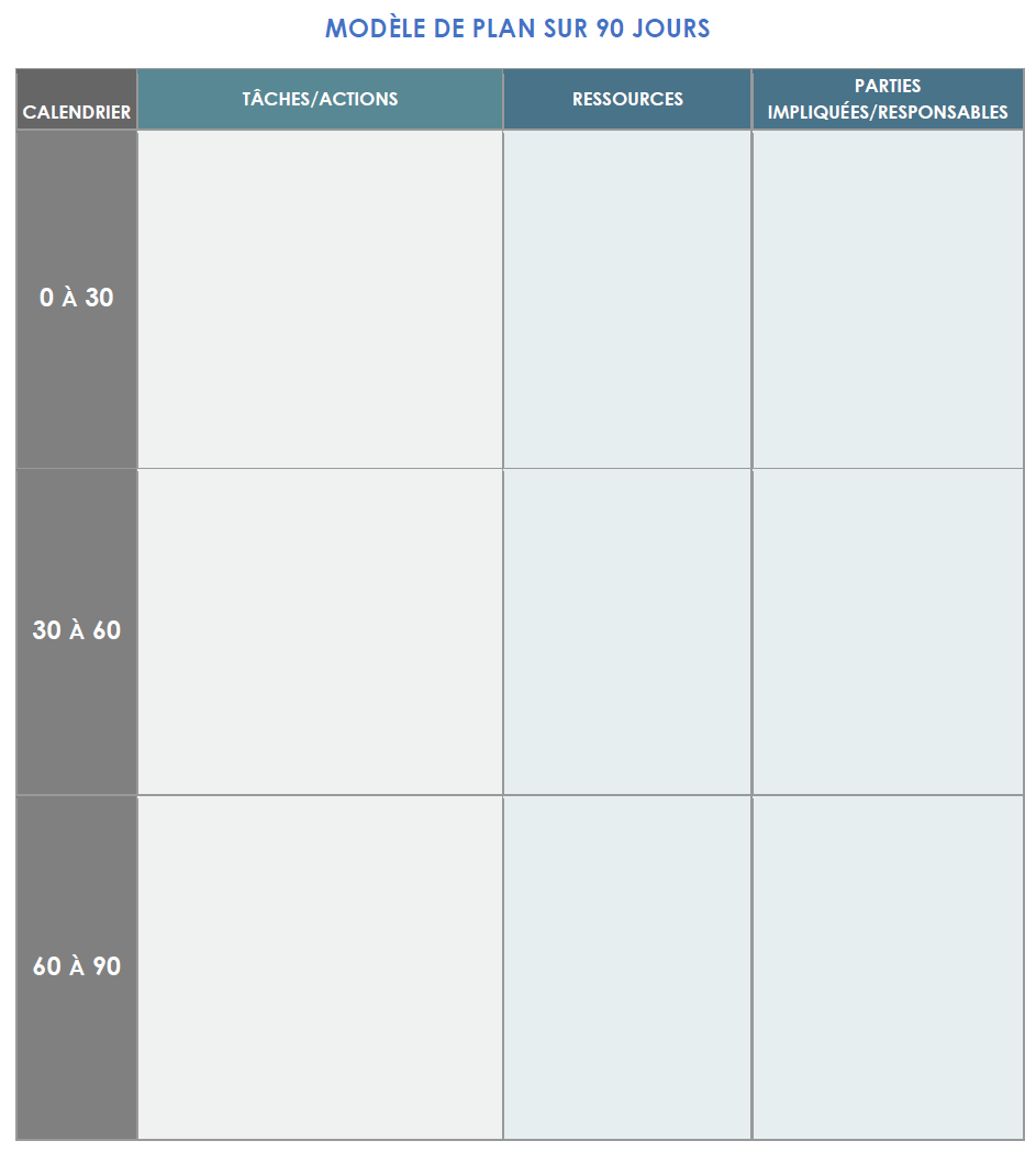  Modèle de plan Google de 90 jours