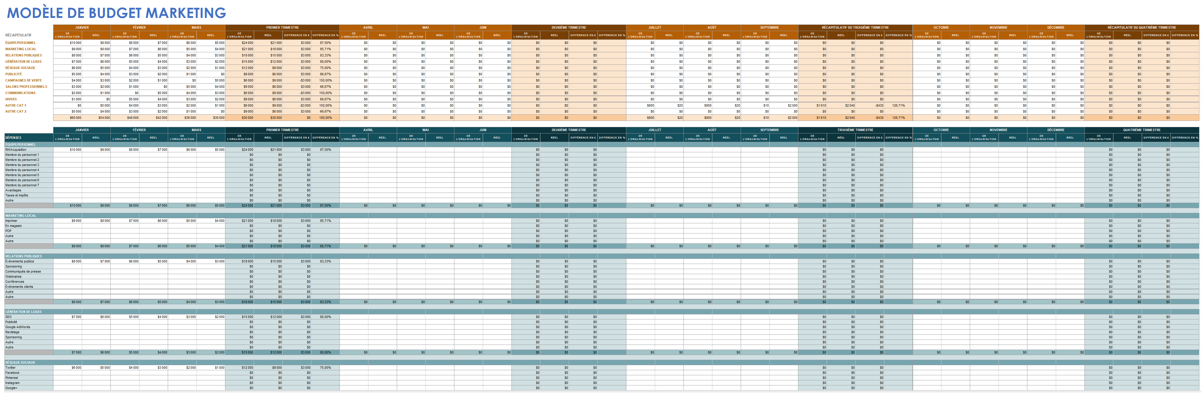 Modèle de budget marketing