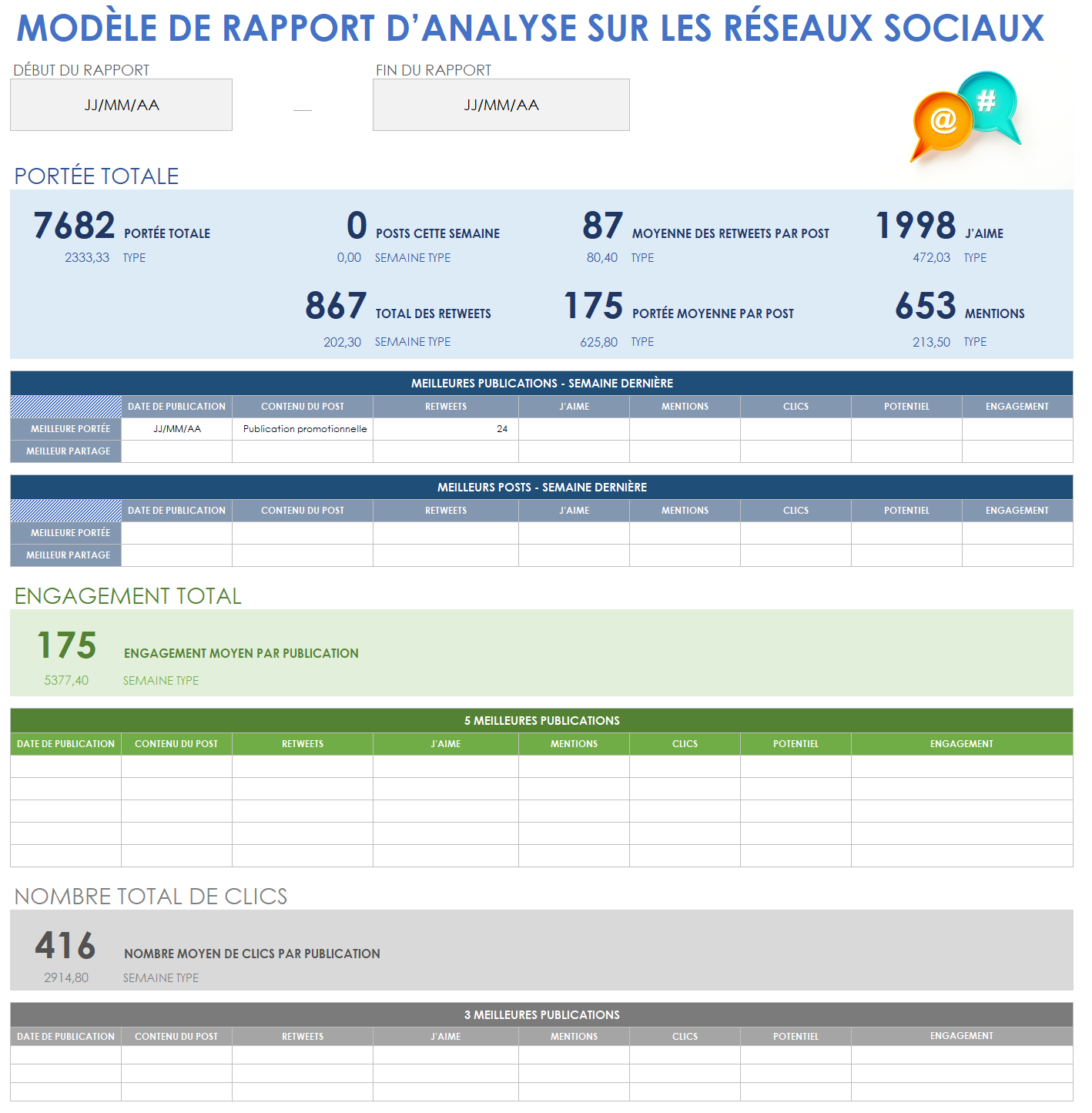  Modèle de rapport d'analyse des médias sociaux