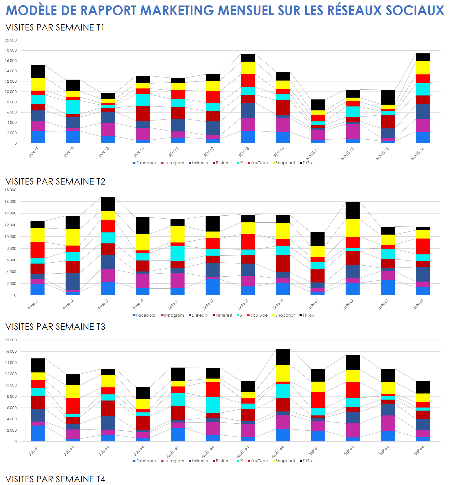  Modèle de rapport de marketing mensuel sur les réseaux sociaux