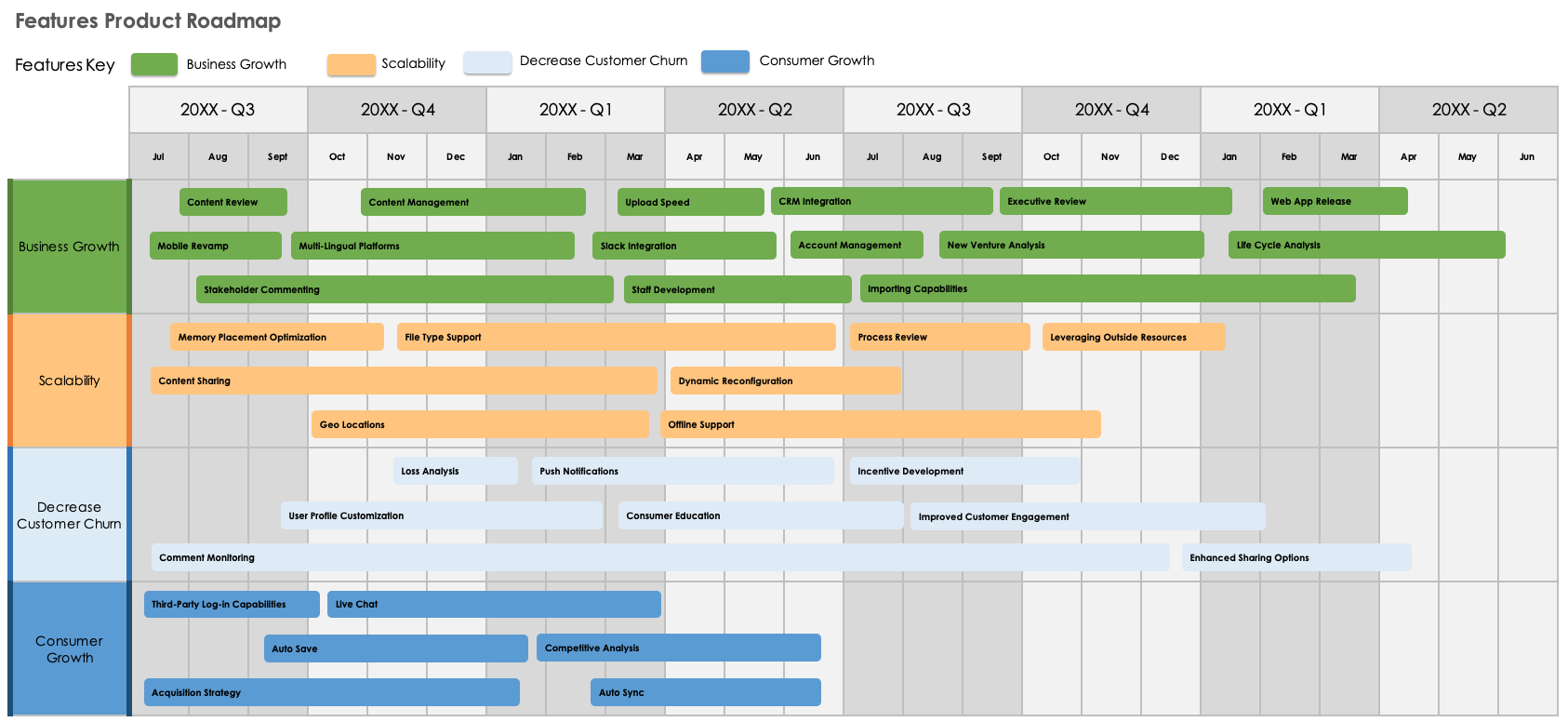 Product Features Roadmap Overview