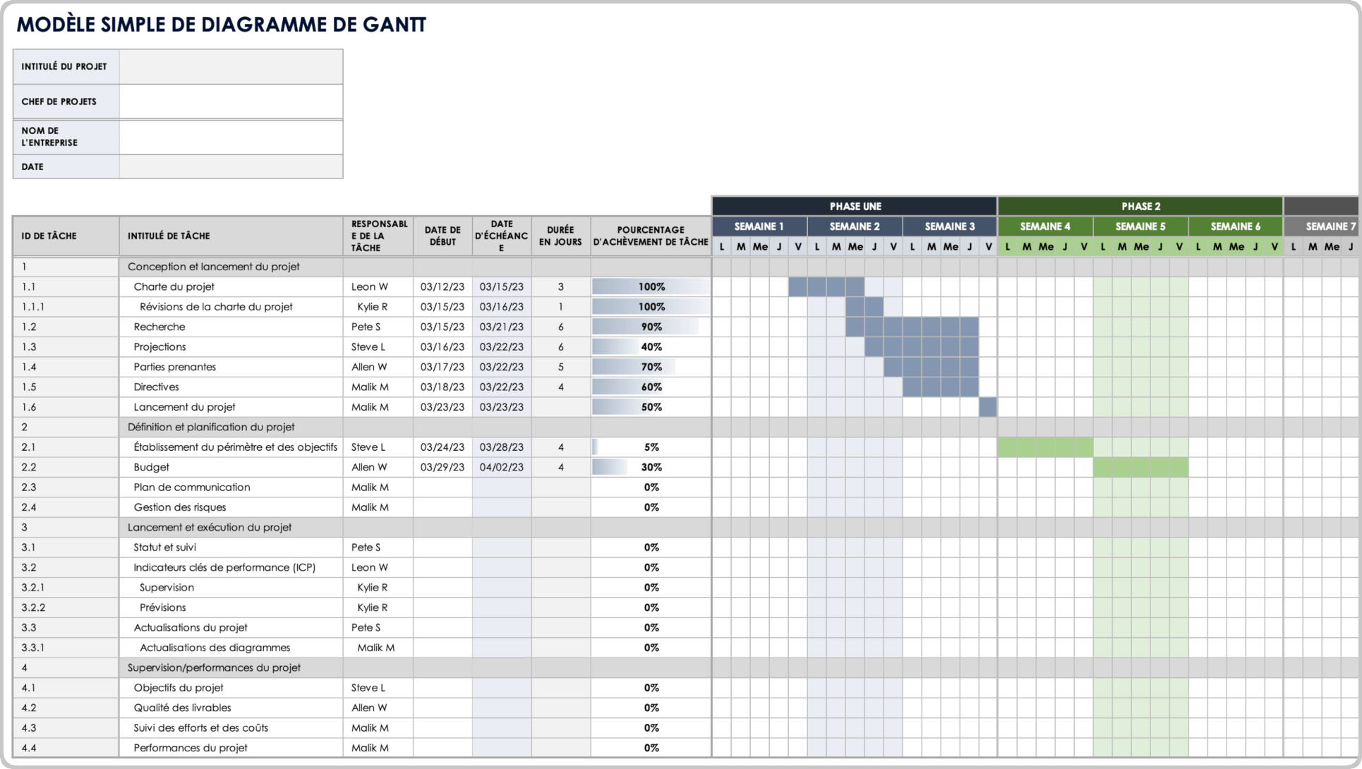 Modèle de diagramme de Gantt simple