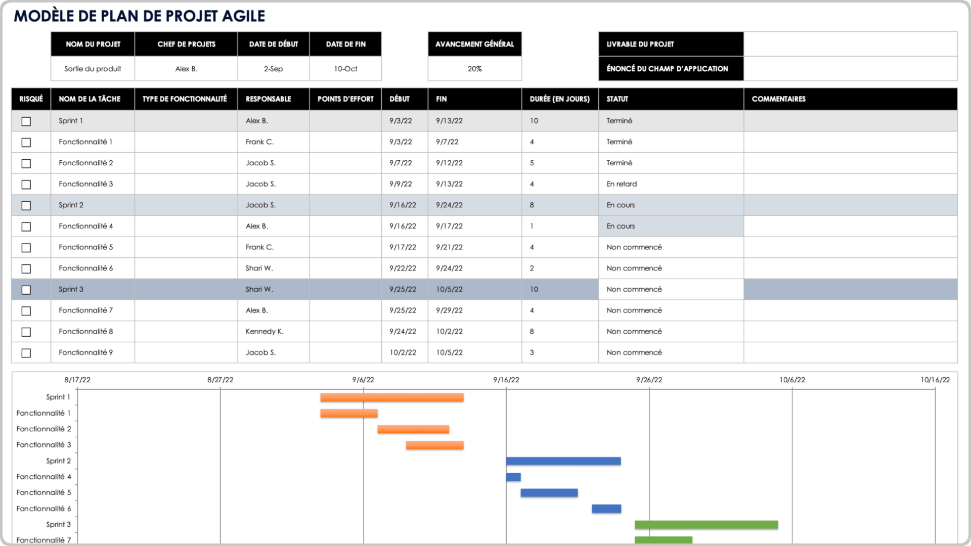 Gestion de projet Agile Plan de projet