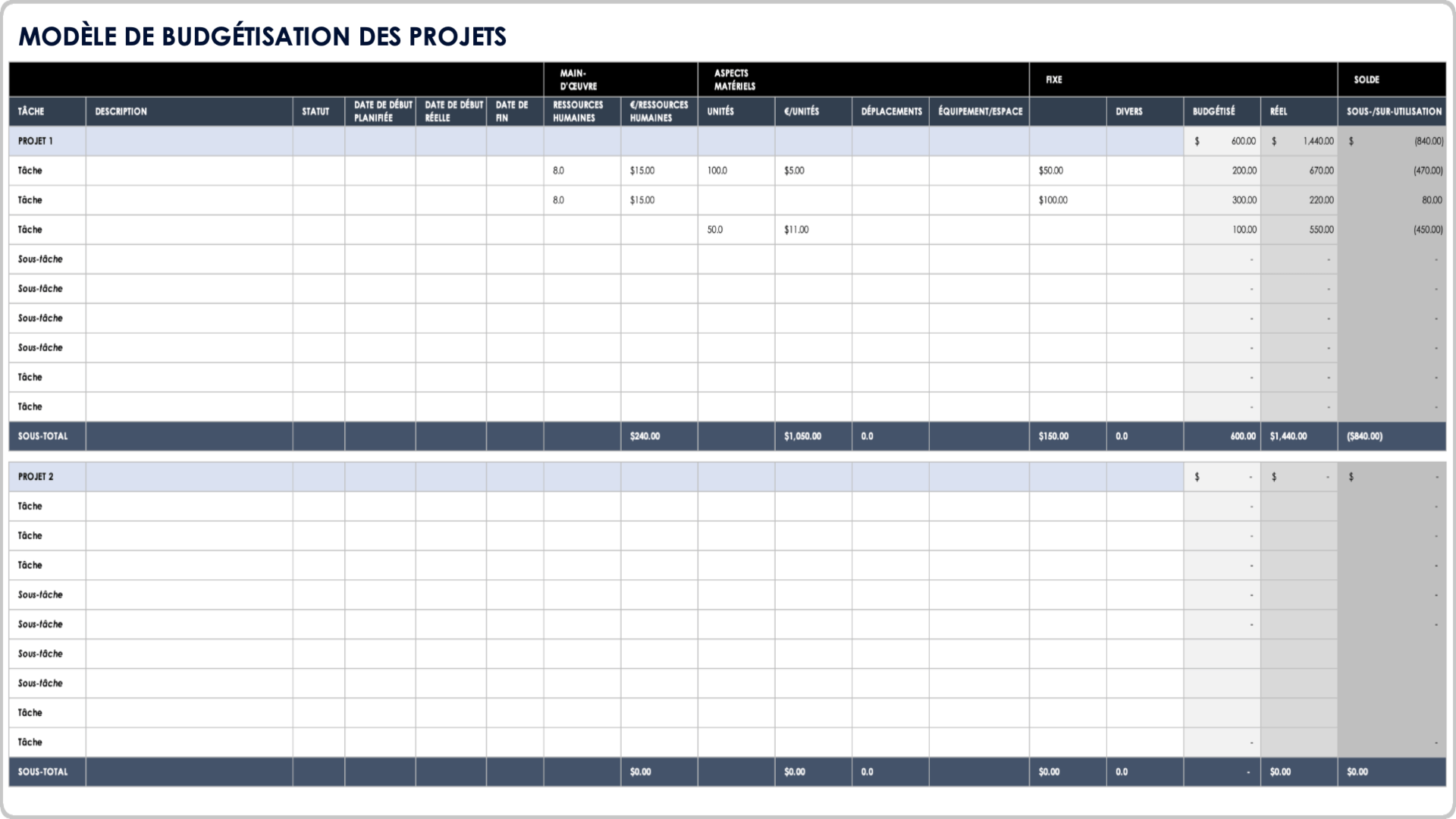 Gestion de projet Budgétisation de projet