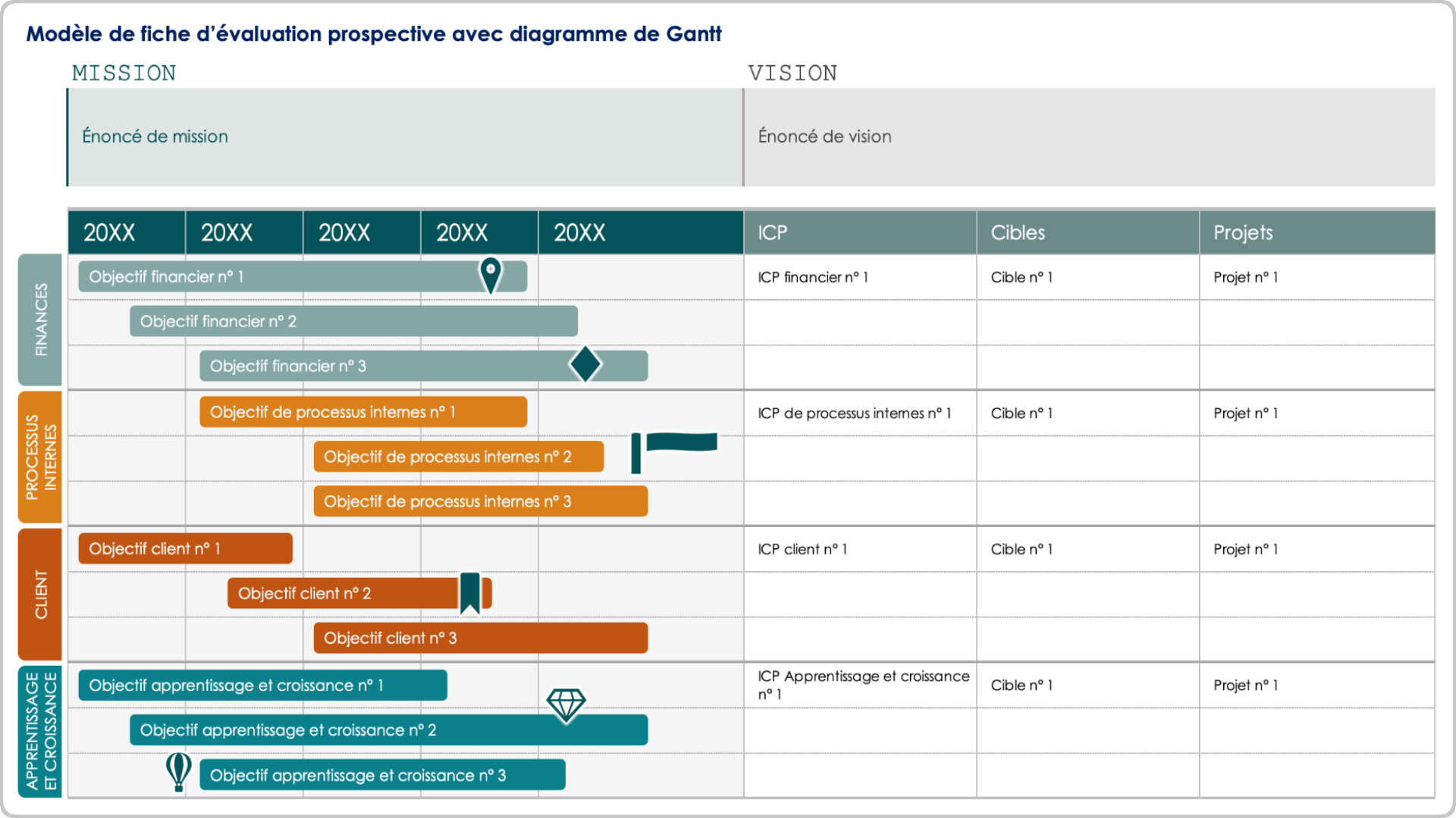  modèle de Gantt de tableau de bord équilibré