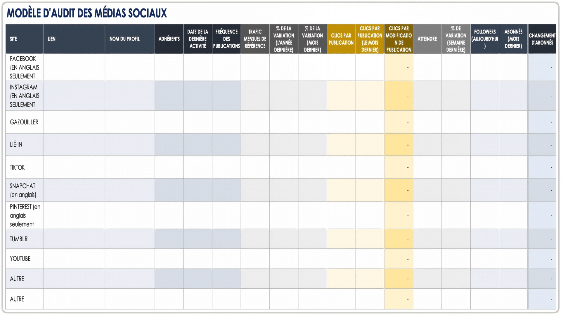  Modèle d'audit des médias sociaux