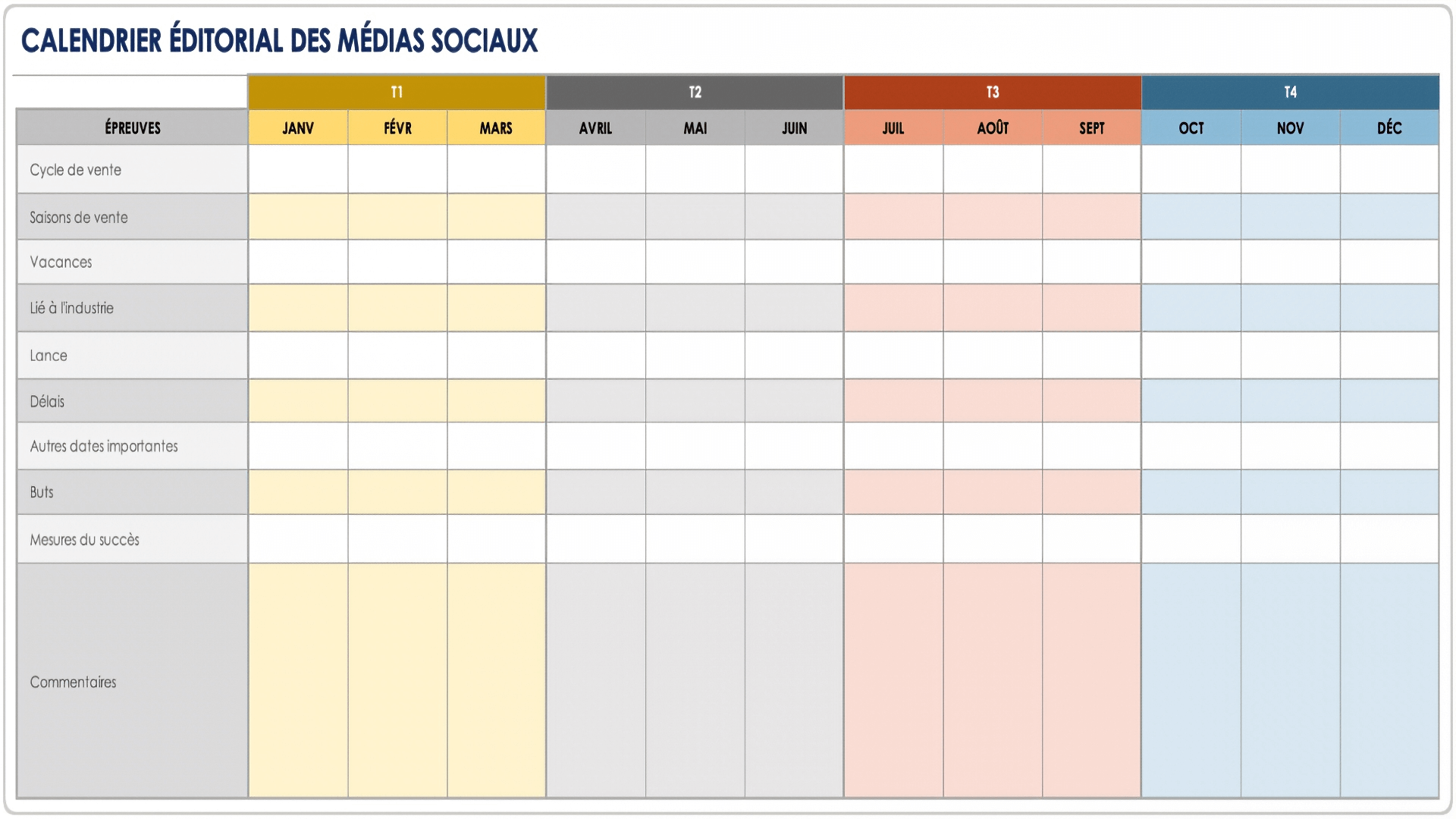  Modèle de plan éditorial pour les médias sociaux