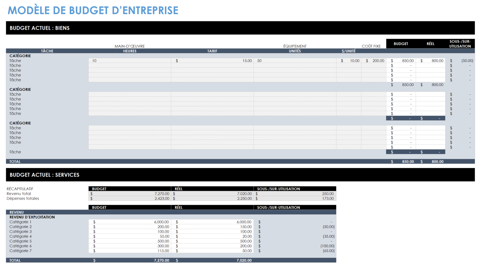 Modèle de budget d'entreprise