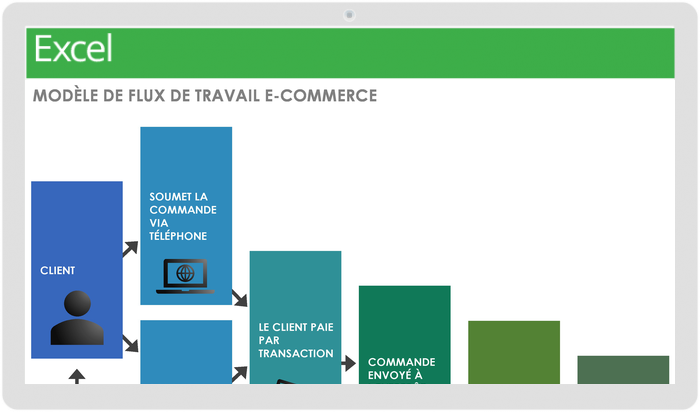 Modèle de flux de travail de commerce électronique