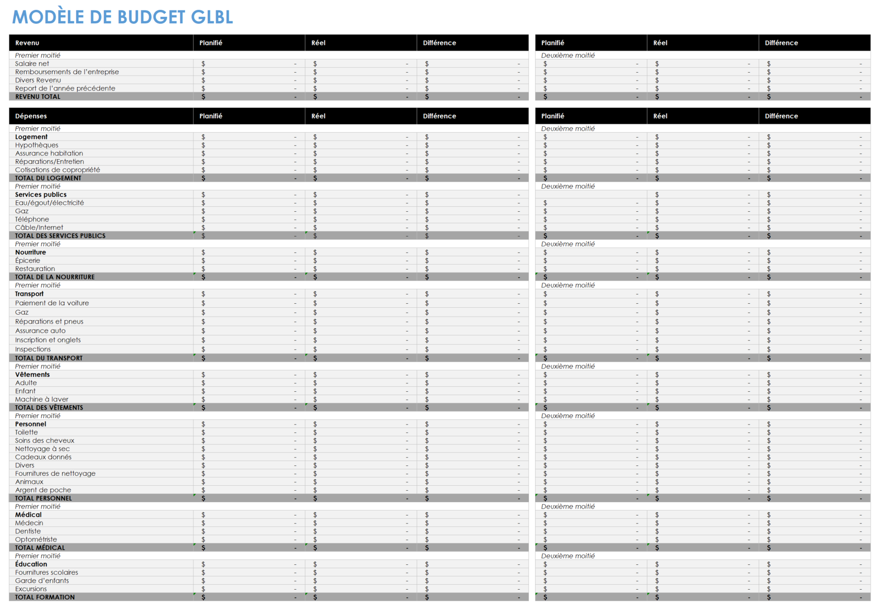 Modèle de budget GLBL