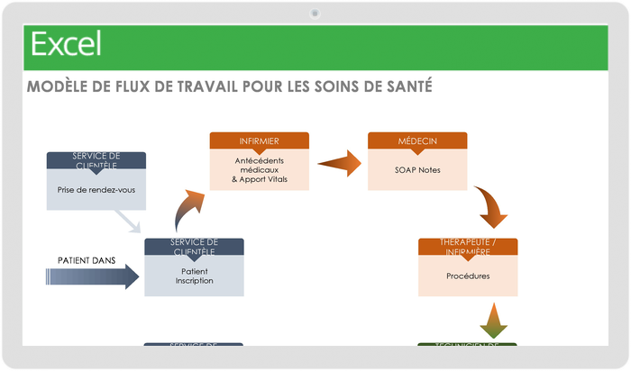  Modèle de flux de travail de soins de santé