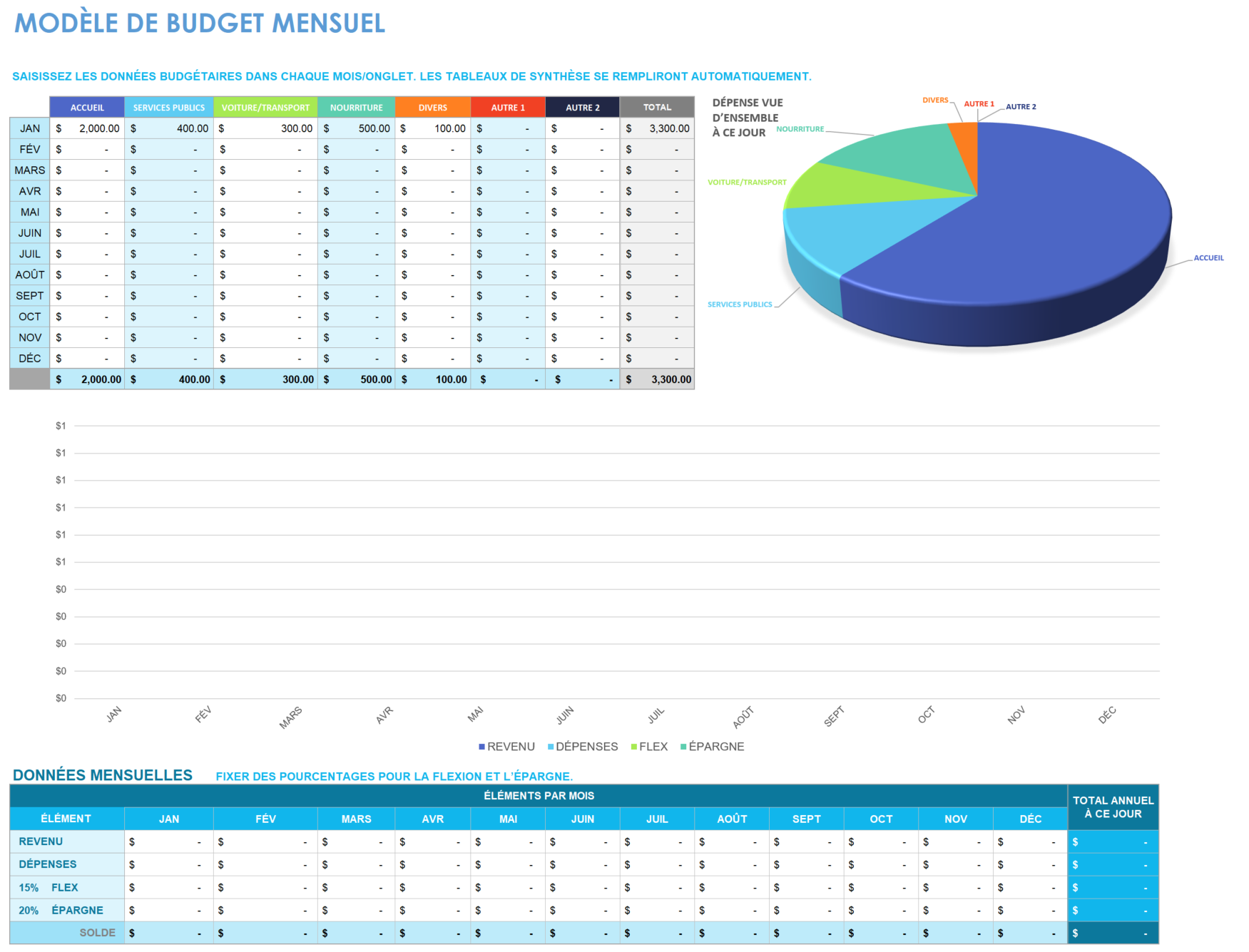 Budget mensuel