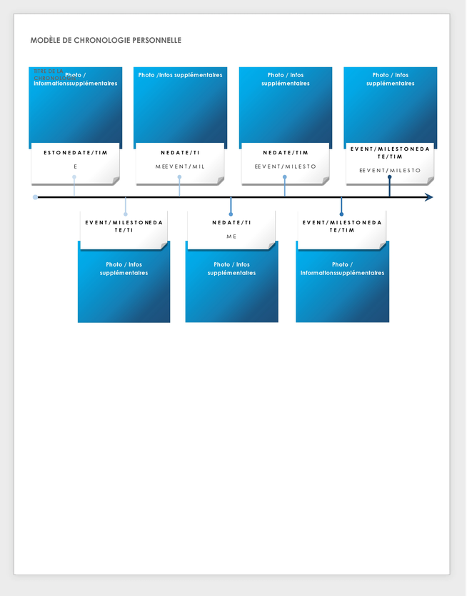 Modèle de chronologie personnelle
