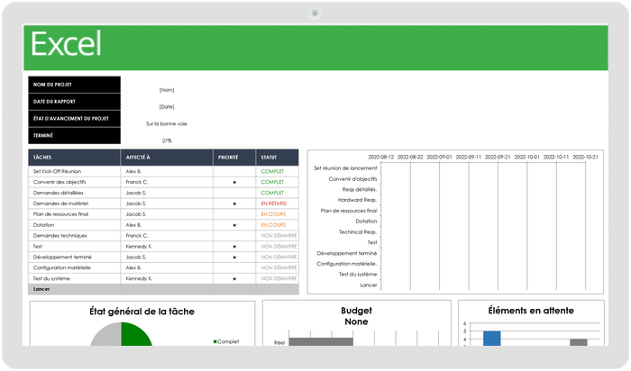 Modèle de tableau de bord de gestion de projet