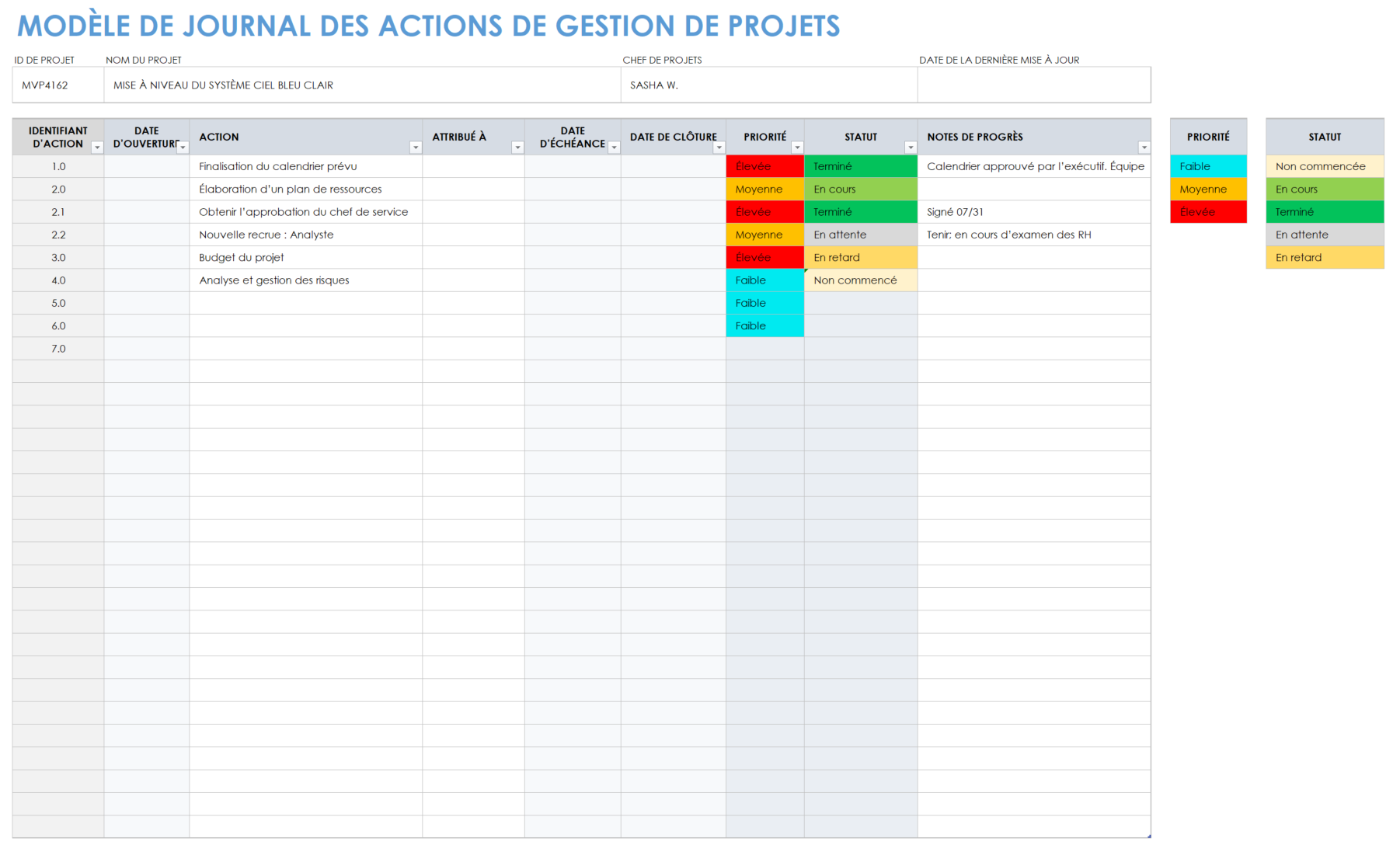 Journal des éléments d'action de gestion de projet