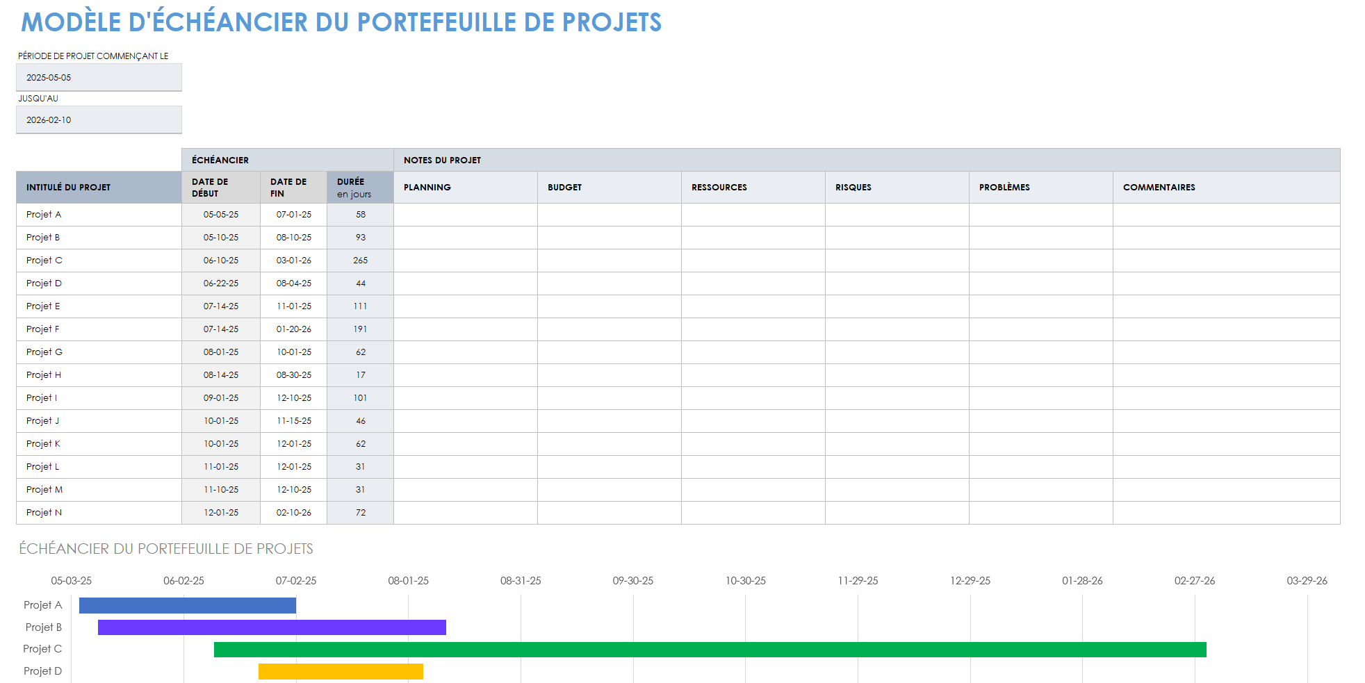 Chronologie du portefeuille de projets