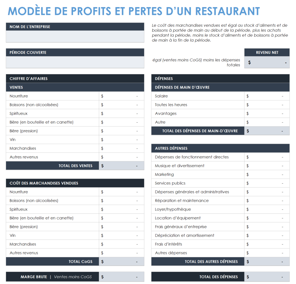 Bénéfices et pertes des restaurants