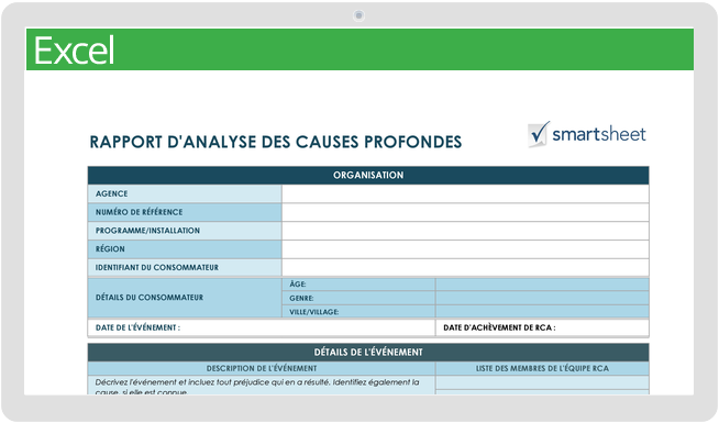 Modèle d'analyse des causes profondes