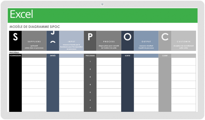 Modèle de diagramme SIPOC