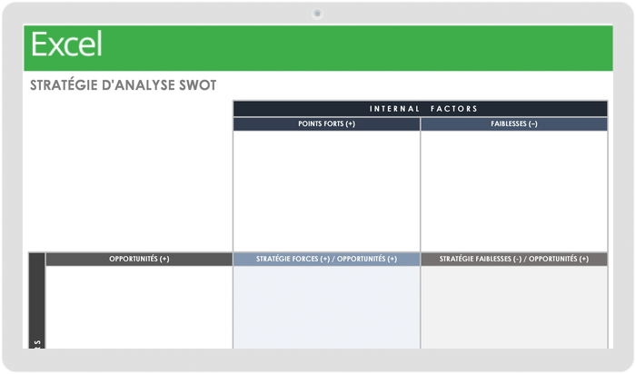 Plan stratégique d'analyse SWOT