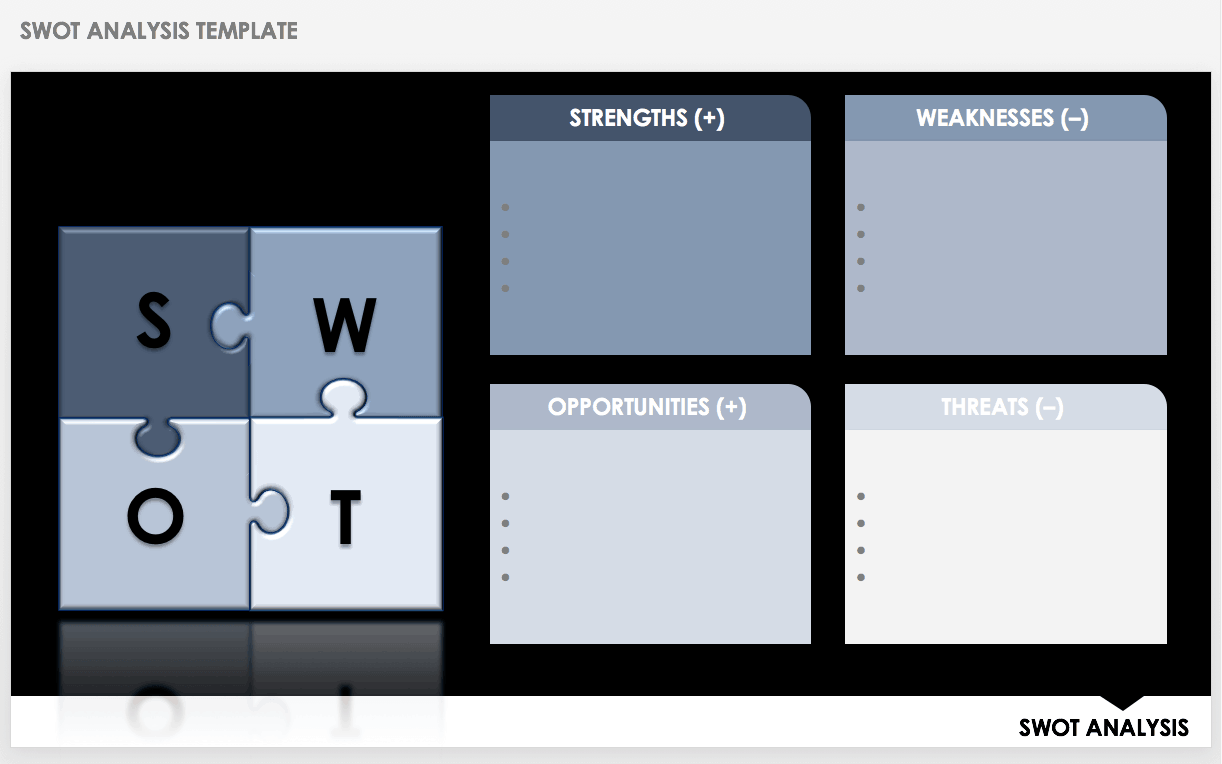 SWOT Analysis Template 