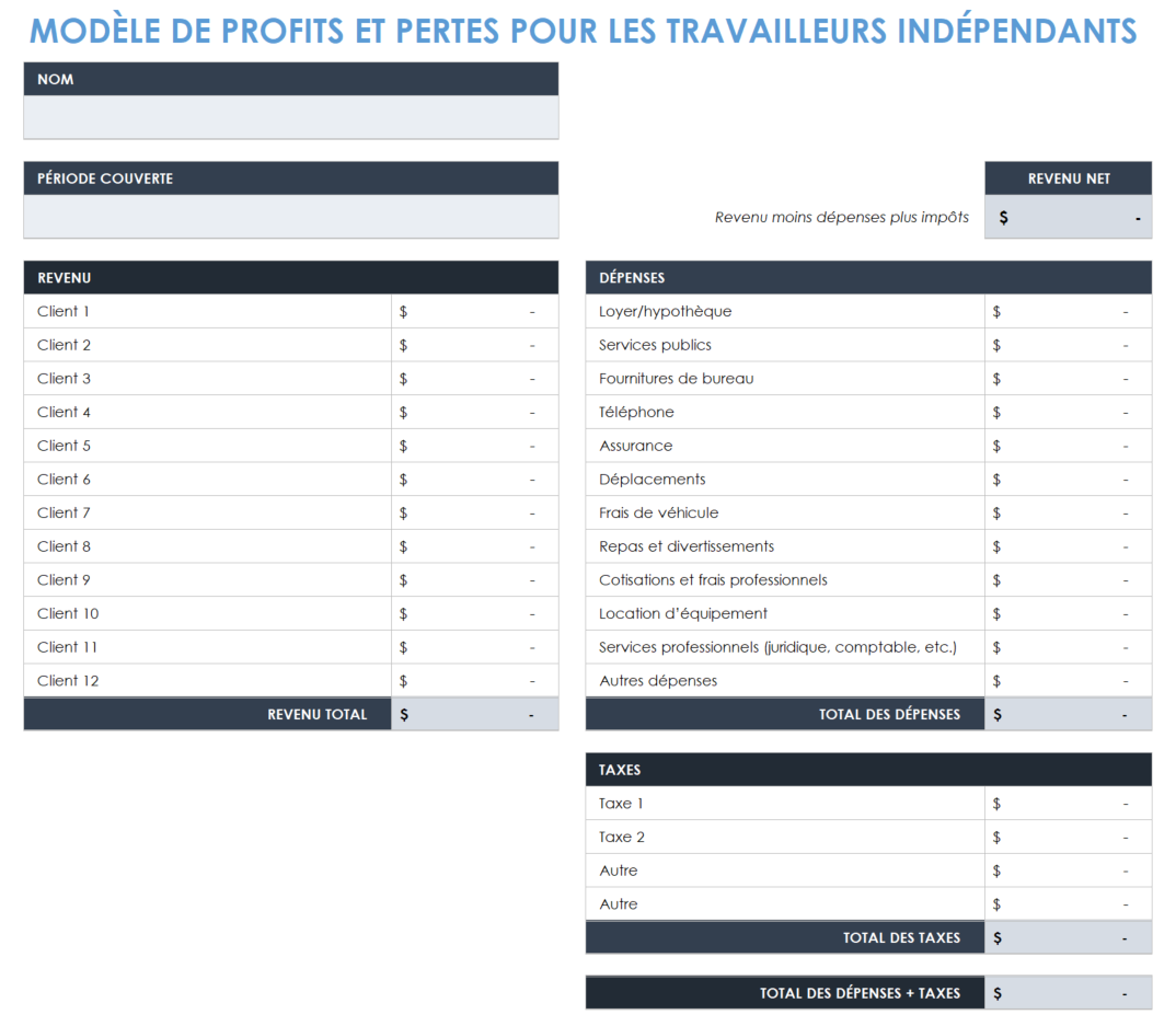 Bénéfices et pertes des travailleurs indépendants