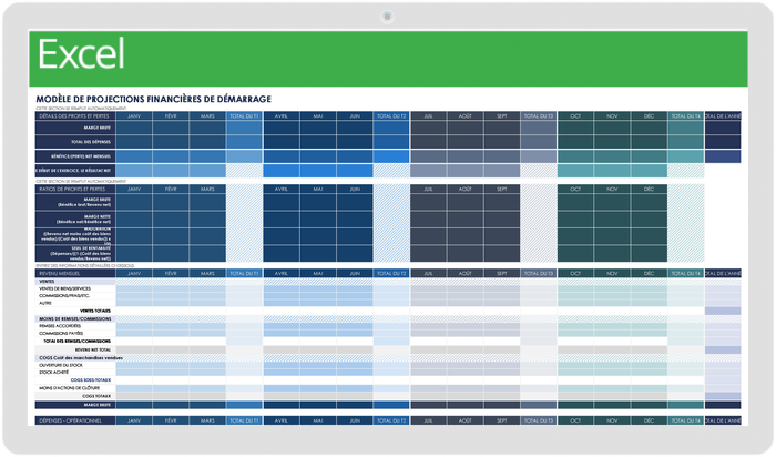 PROJECTIONS FINANCIÈRES DE DÉMARRAGE