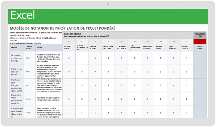 Priorisation de la notation pondérée des projets